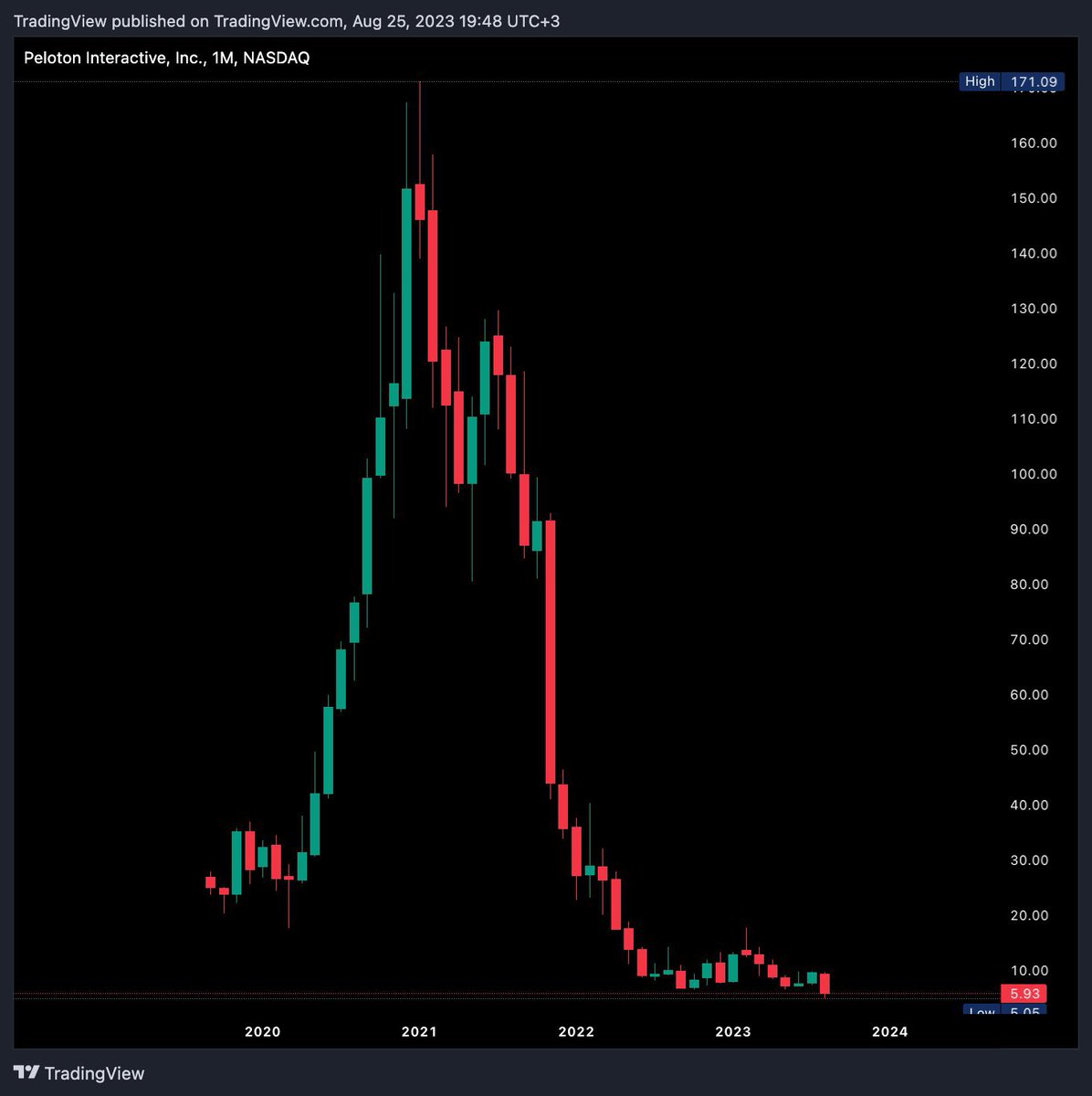 #xauusd #US30 #GOLD #Binance #bitcoin #bitcoinmining #ForexCommunity #ไบร์ทวิน #النصر_الشرطة #Binance 

Does this pattern have a name?