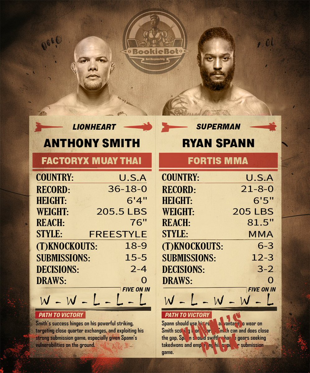 Seizing2nd's tweet photo. #UFCSingapore #CoMain @lionheartasmith vs @Superman_Spann Rematch! Can Spann get the loss back or will #Lionheart go up 2-0? Who are you picking? VINNI says: Spann to Win -140, possibly by KO +175. #Bookiebotpicks #followthebot #mmatwitter #gamblingtwitter #ufcpicks #ufcbets https://t.co/FLpXn61m3w