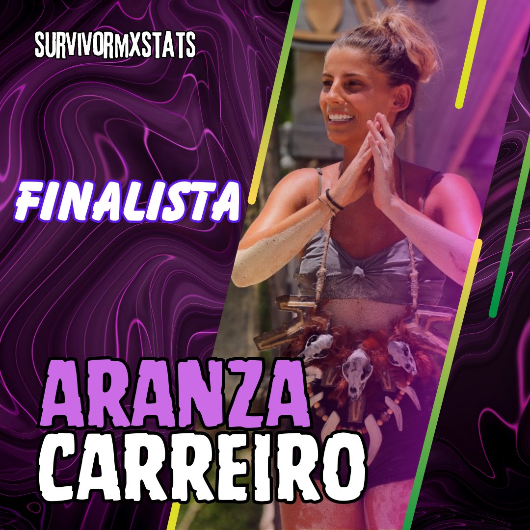 Survivormxstats's tweet photo. 🔥FINALISTA🔥

Aranza vence a Duggan y se convierte en la tercer finalista de la Cuarta Temporada de Survivor México 👏🎉

#FinalSurvivorMx https://t.co/erSnm4MXGS