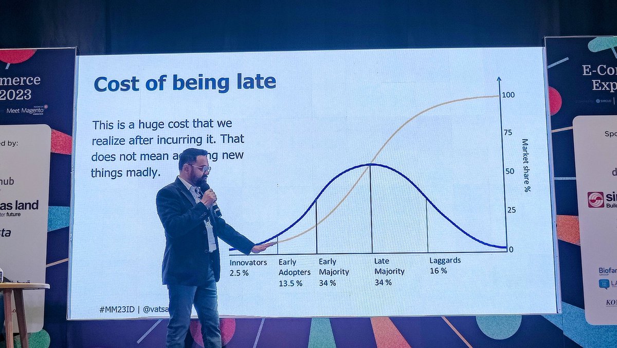 vikrantshukla's tweet photo. @vatsalshah on stage speaking about the Importance of Evolution. #buildingforthefuture #mm23id https://t.co/coNNT4sfiQ