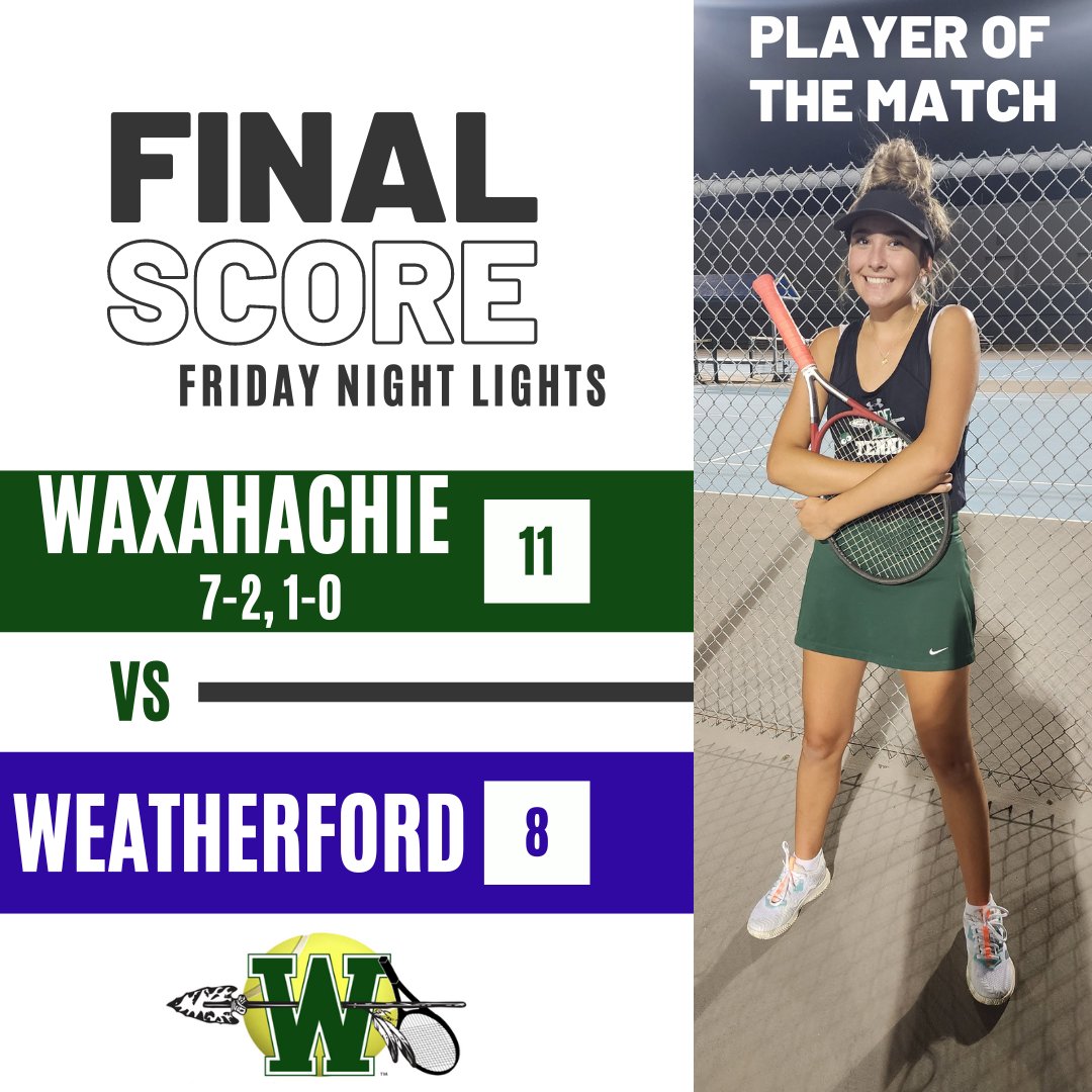 We had a great team win tonight over a well coached Weatherford team. Shoutout to Jade Gus for being our player of the match. @hachiesports @WaxahachieHS @WaxahachieNews