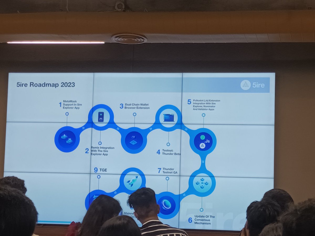 haxor47's tweet photo. Attending #HTFGurugram by @hackthisfall

Learned about @5ireChain and Blockchain. Web3 seems fun and found that #5ire is working on making Web3 more sustainable. Will be exploring this field and will try out #5ireTestnet for testing my smart contracts.
Thank you #HackThisFall https://t.co/PAM2uA8OZc