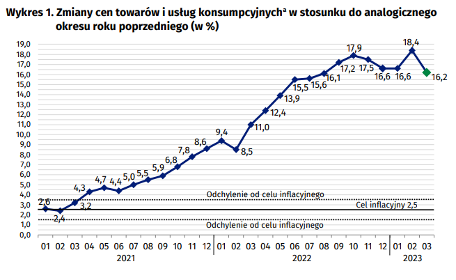 DubasMarek's tweet photo. PiS naprodukował mnóstwo argumentów przeciwko sobie! Wystarczy tylko przytoczyć cyfry dotyczące inflacji, recesji czy długu!
Sami wiemy jak to wygląda!
#OszukaliLudzi!
#DrogoBoPis!
#OpozycjaWygra!
JESIEŃ NASZA 🇵🇱🇪🇺! https://t.co/7VYHfYhGYx