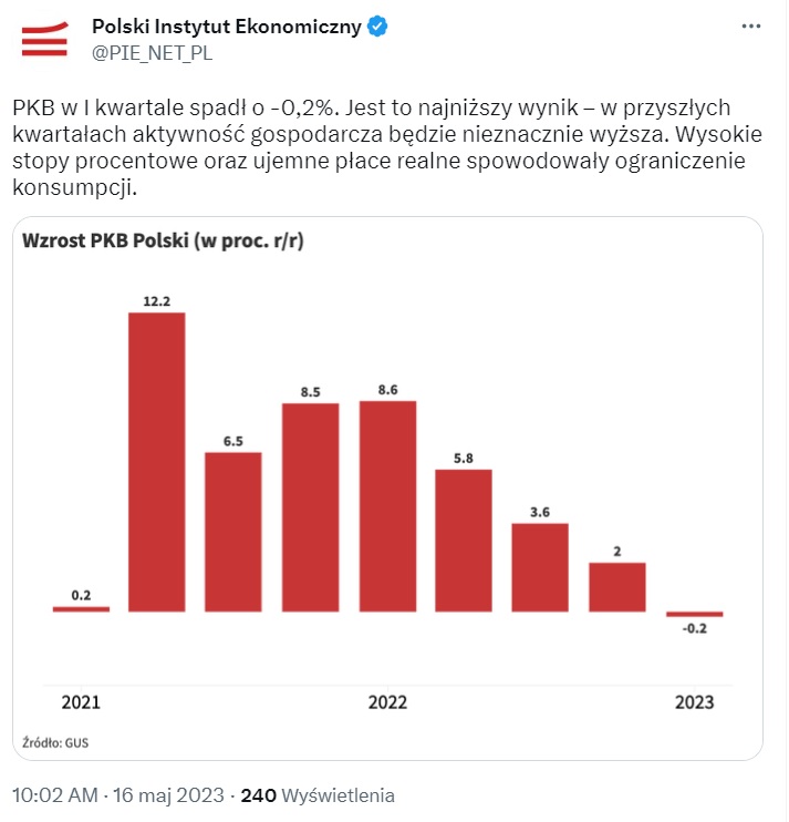 DubasMarek's tweet photo. PiS naprodukował mnóstwo argumentów przeciwko sobie! Wystarczy tylko przytoczyć cyfry dotyczące inflacji, recesji czy długu!
Sami wiemy jak to wygląda!
#OszukaliLudzi!
#DrogoBoPis!
#OpozycjaWygra!
JESIEŃ NASZA 🇵🇱🇪🇺! https://t.co/7VYHfYhGYx