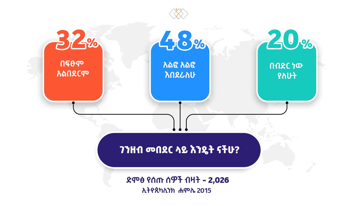 EthiopikaLink's tweet photo. https://t.co/9PGJewydUo