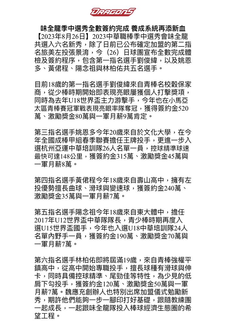 [情報] 奶哥推特-味全龍新秀全數簽約完成