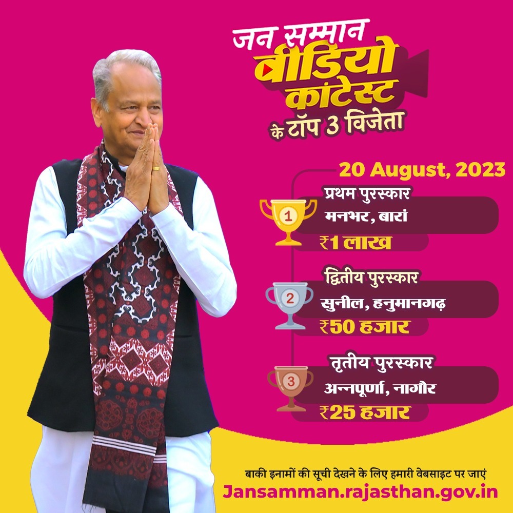 मनभर, सुनील, अन्नपूर्णा 
ये है 20 अगस्त के सूरमा
इनकी तरह आप भी जीत सकते हैं                                                                                                                          
भाग लेने के लिए तुरंत क्लिक करें:
jansamman.rajasthan.gov.in
#JanSammanJaiRajasthan