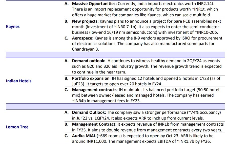 Last set of comps that I will cover 
Motilal Oswal Conference:

#PHOENIXLTD
#PHOENIXMILLS
Confident of mid teens growth in consumption from existing malls
60% of pf coming for renewals over 3-4yrs
2 new malls in Bangalore n Pune to commence in September n Oct
Net debt free n can