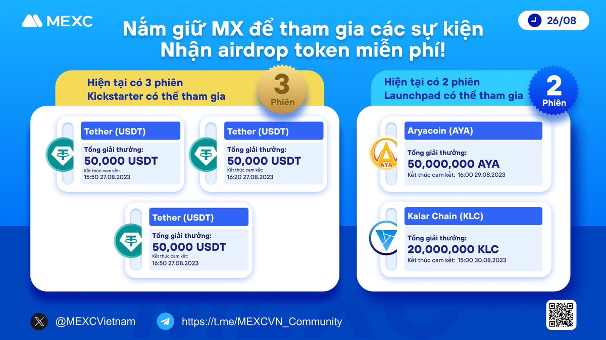 MEXCVietnam's tweet photo. 🔥Hôm nay MEXCer có thể tham gia:
🔷Kickstarter: 3 phiên
🔷Launchpad: 2 phiên
👍Tham gia Kickstarter ngay tại đây:https://t.co/edPAyCavPu
👍Tham gia Launchpad ngay tại đây:https://t.co/Kq21wRHkIf
#MEXCVietnam #MX #Usefirst https://t.co/OtBlbBGfHo
