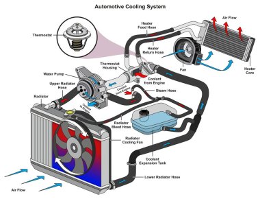 petesauto23's tweet photo. Engine Maintenance Tips.
Read more: https://t.co/f47jTtWoih
#Toyota #SaturdayVibes #subarunation #NISSAN #SUZUKI #mitsubishi #carmaintenance #carenthusiast #carlovers #carcare #petesauto.co.ke https://t.co/iF75eRrGFz