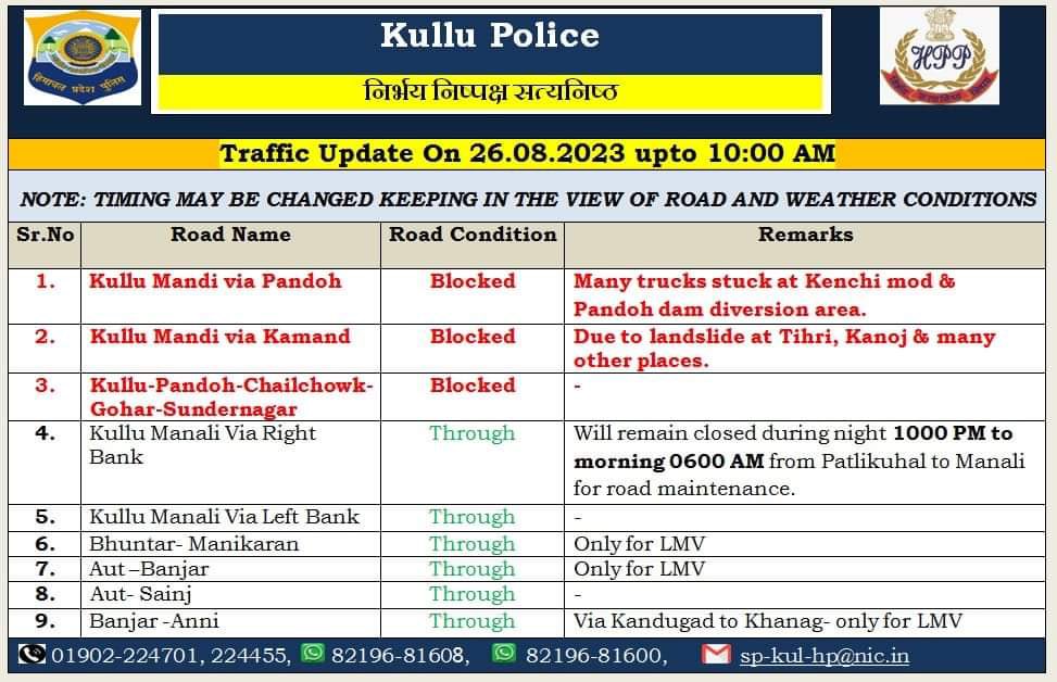 Anilkimta2's tweet photo. NH and Other State Highways going to Kullu-Manali From Mandi is closed from Pandoh side as well as Kamadh or Kandi-Katola side ..Its been more than three days…Sad situation.#HimachalFloods #Manali #Mandi #HimachalPradeshRains #shimla https://t.co/6Idoh1PJq8