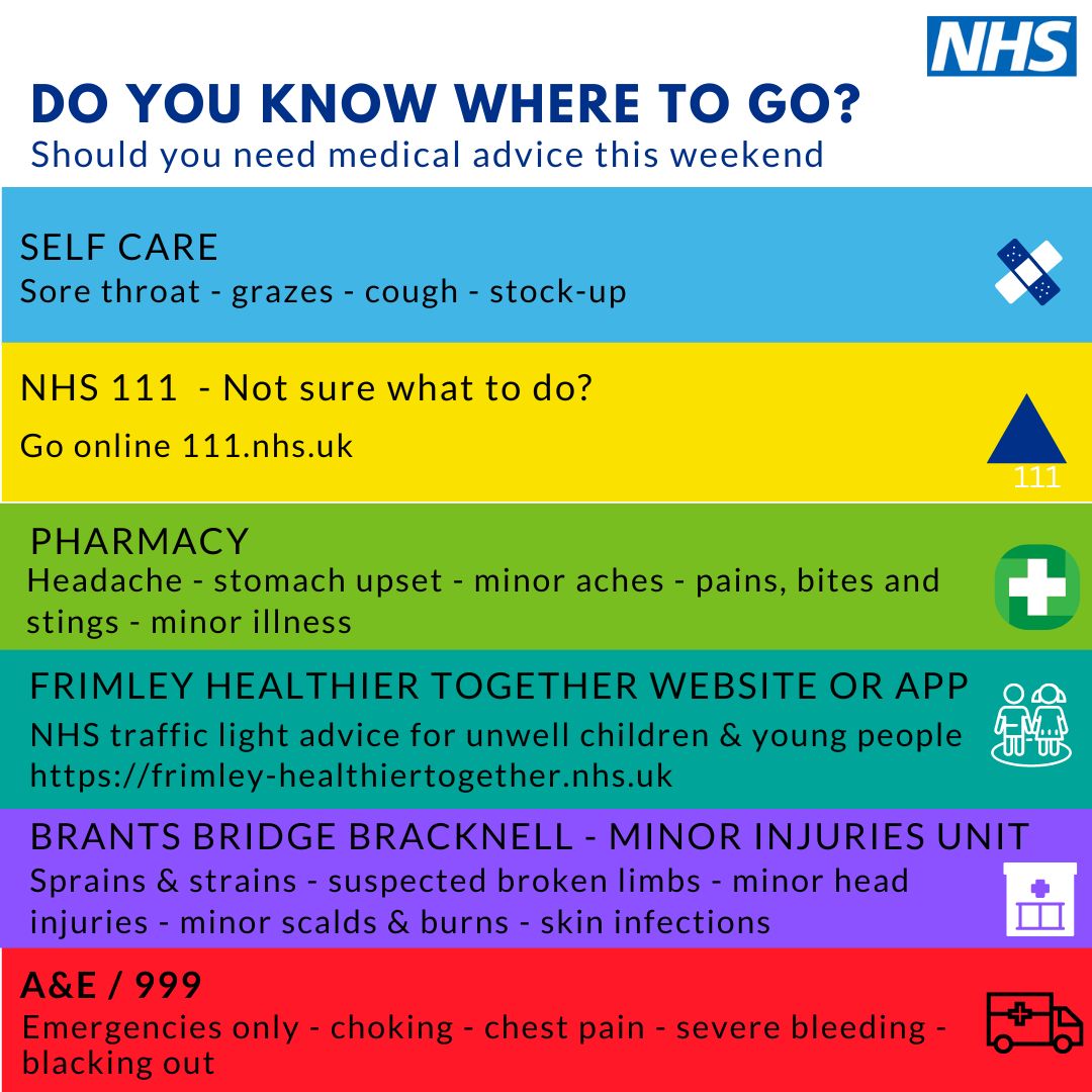 ➡️ Keep A&E departments for those with the most urgent need. If you need healthcare services choose the right service: - Find your nearest pharmacy nhs.uk/service-search… - Search for your local minor injury or urgent care centre nhs.uk/Service-Search…