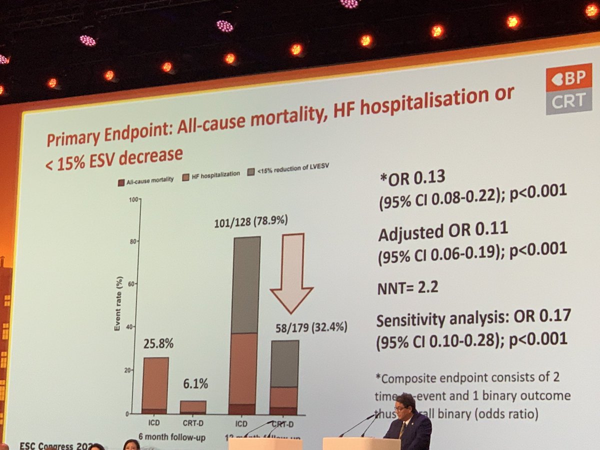 HanCardiomd's tweet photo. New findings from the #BUDAPEST CRT Upgrade study: 

In #HFrEF patients with high RV pacing burden & wide paced QRS, upgrading to CRT-D vs. ICD-only significantly reduced #HeartFailure hospitalizations, deaths, and lack of reverse remodeling. 

#ESCCongress @WilfriedMullens @ARakisheva @mvaduganathan @AndrewJSauer @DrMarthaGulati