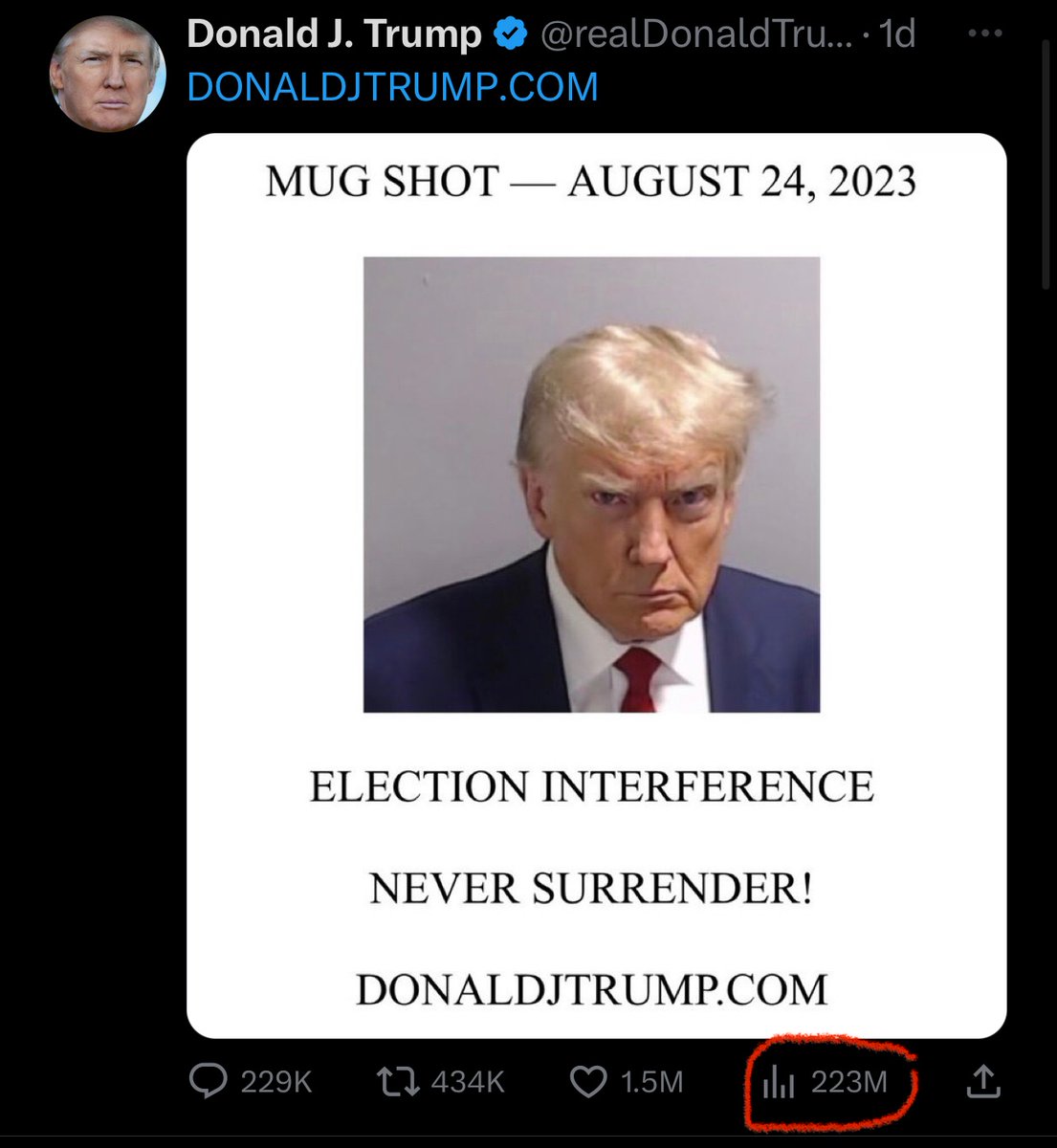 The Donald Trump post has gotten ~223M views in just over 24 hours. 

This is incredible.