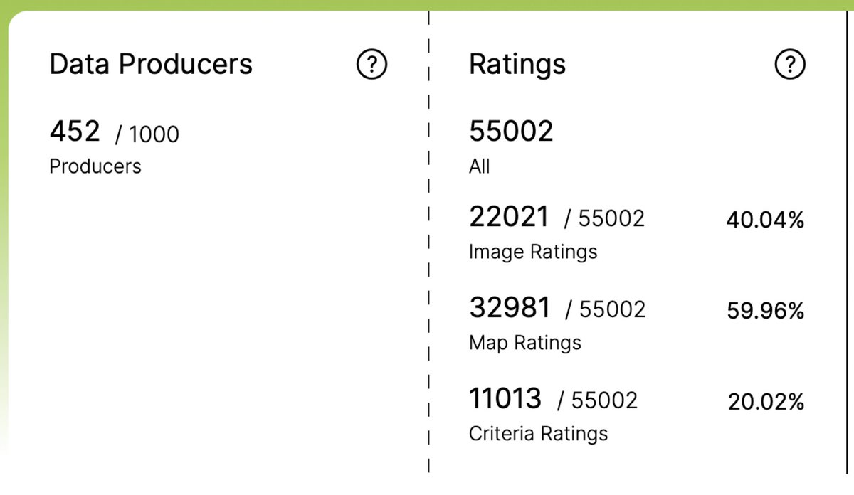 Seit dem 24. August gibts nun über 55'000 Bewertungen auf velobserver.ch