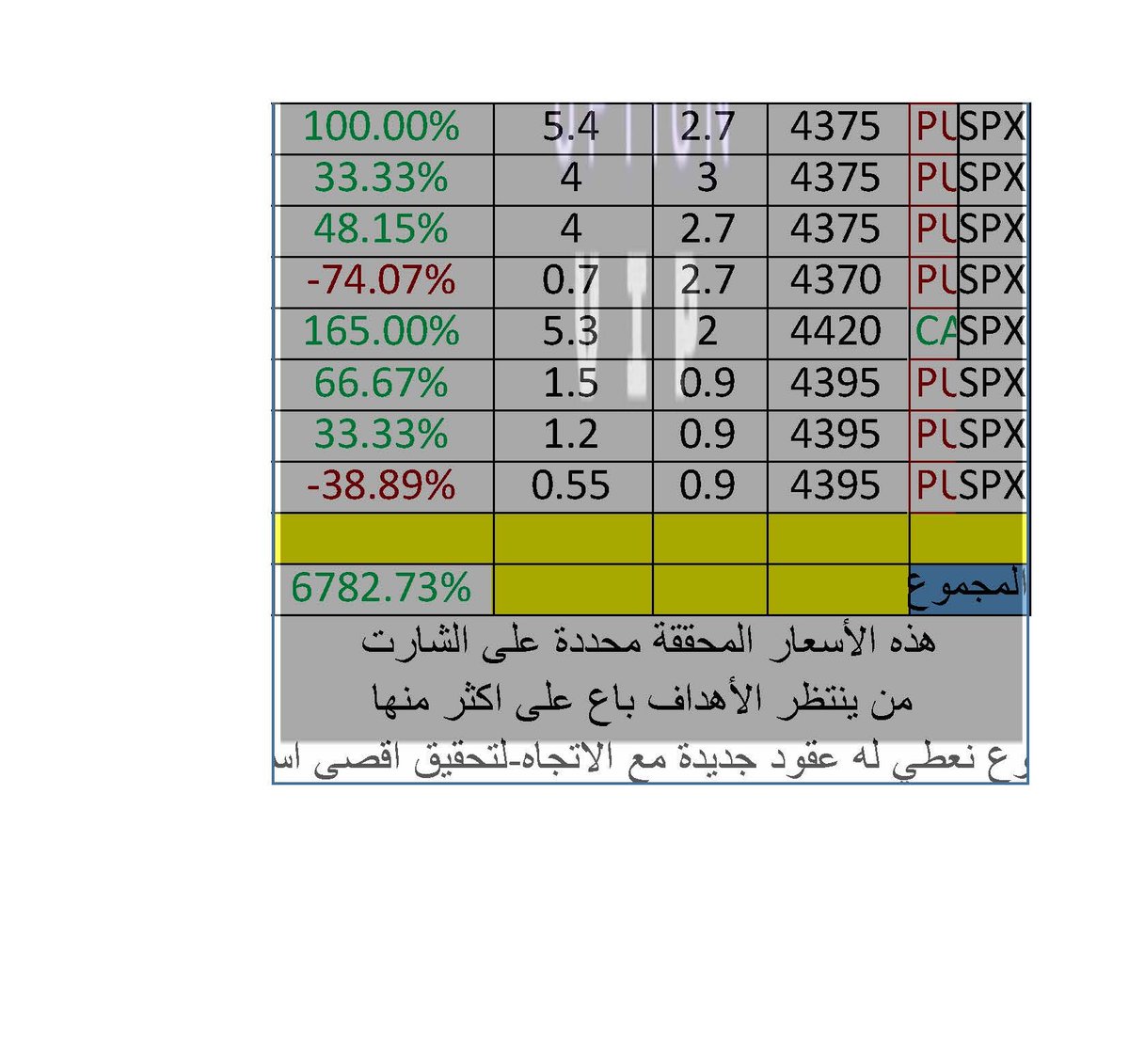 drOption2's tweet photo. نتائج التداول بالقناة vip عن الفترة من 21 اغسطس حتى 25 اغسطس
هذه الأسعار المحققة محددة على الشارت مع كل توصية
 من ينتظر الأهداف باع على اكثر منها
والقنوع نعطي له عقود جديدة مع الاتجاه-لتحقيق اقصى استفادة https://t.co/VA58UClohw
