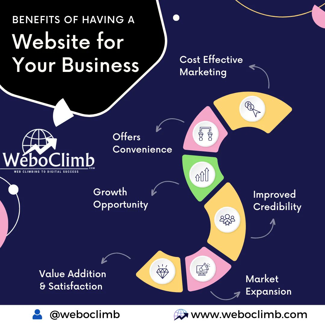 weboclimb's tweet photo. Unlock endless possibilities for your #business with a dedicated website.
Dive in 👇 weboclimb@gmail.com  🌐 https://t.co/7lTV3qenRV  ☎️ 6376249373
#datascience #data #machinelearning #datascientist #LeafsForever 
#LeChalaang #Chandrayaan3 
#IndiaOnTheMoon #GiftOfSmile https://t.co/iHCI0sfN5Z