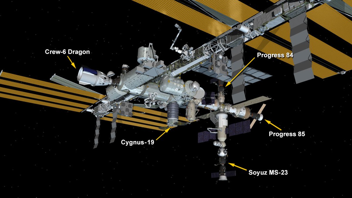 Txifliti's tweet photo. Nazioarteko Espazio Estazioa-ren egungo egitura:
#SoyuzMS23
#Crew6
#ProgressMS23 (#Progress84)
#cygnusNG19
#ProgressMS24 (#Progress85)
#69Espedizioa #Espazioa #LurOrbita https://t.co/mH7Zn3wm56