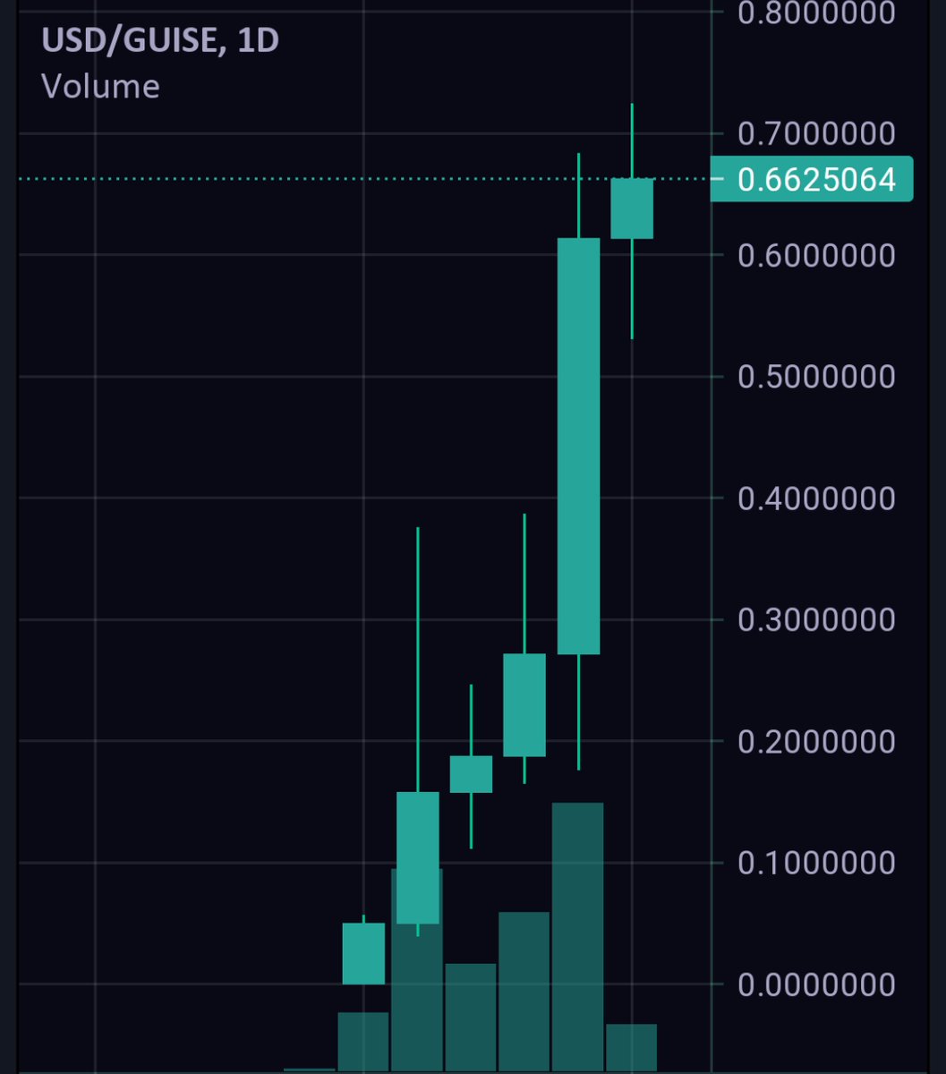 OverDose tweet media