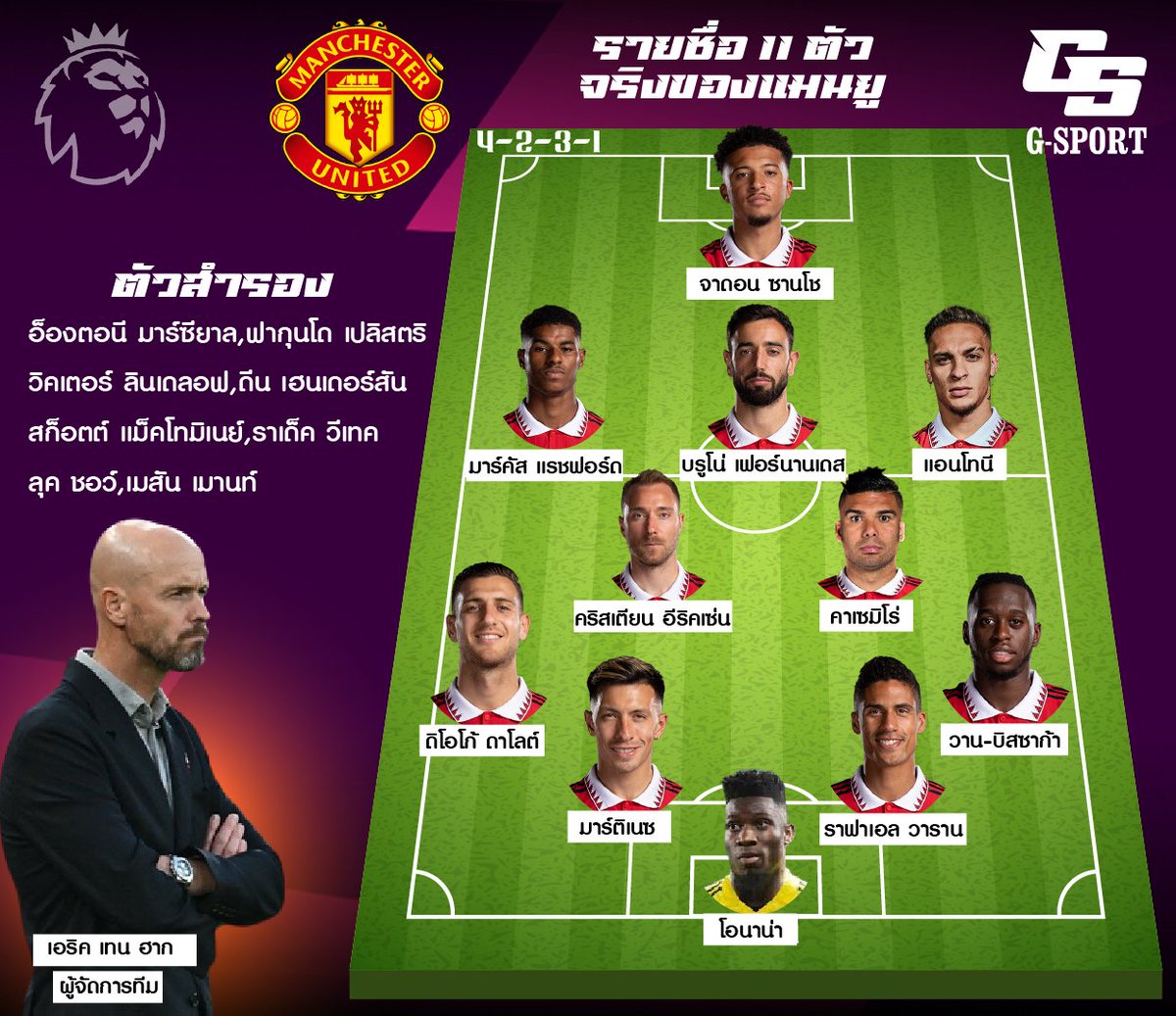 Rome_019's tweet photo. 11 ตัวจริง แมนฯ ยูไนเต็ด vs น็อตติ้งแฮม ฟอเรสต์
-----------------------
#GSport 
#พรีเมียร์ลีก #แมนยู #รายชื่อ11ตัวจริง #แอร์มีไว้ทํา���ม #เสื้อบอลไทย #อุ๊งอิ๊ง #หมากคิม #เงินดิจิทัล #แมนสรวง https://t.co/RKCwd5fdq9