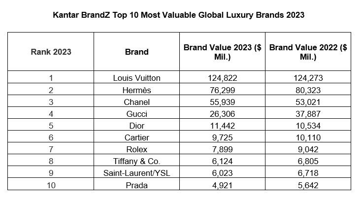 915bbok's tweet photo. Daily reminder that Felix is the ambassador of the biggest, most valuable and popular luxury brand in the world https://t.co/VhPTi95Yxo