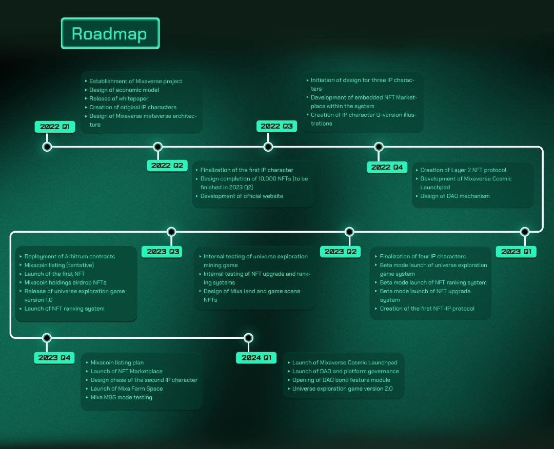 Mixaverseone_'s tweet photo. 🗺️ Mixaverse #Roadmap 

#Mixaverse will bring you an experience of unlimited creativity and adventure. Get ready to enter this fantastical and immersive virtual world, discover new possibilities, and explore uncharted territories alongside players from around the globe!🚀✨

#Mixaverse #Cryptos  #Metaverse
