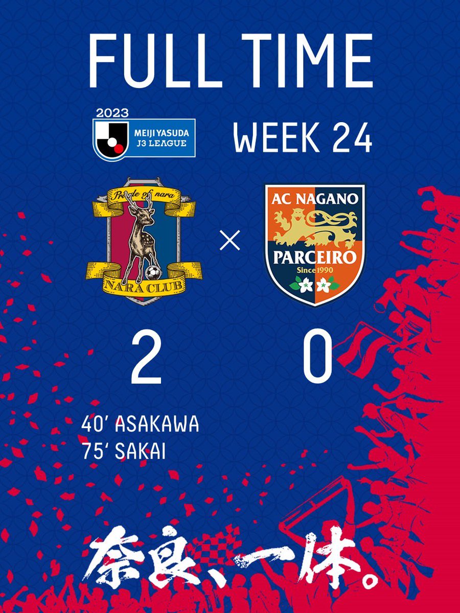 【2023明治安田生命Ｊ３リーグ第24節】

⏰試合終了

#奈良クラブ 2-0 #AC長野パルセイロ

#naraclub #奈良一体