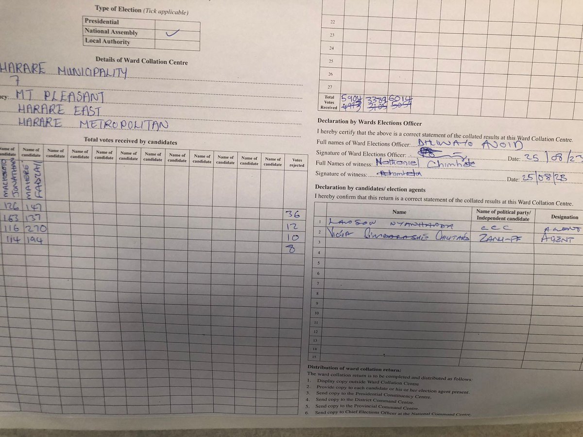 ChangeRadioZW's tweet photo. ZEC (before the election day): This time we're ready to deliver a credible election. 

SADC: We are happy with that. 

On 25 August, 2 days after the election day, in Mt Pleasant, Oriel Boys High polling station ZEC is doing this to V11ns  ⬇️ ⬇️ https://t.co/thGoQvnrvw