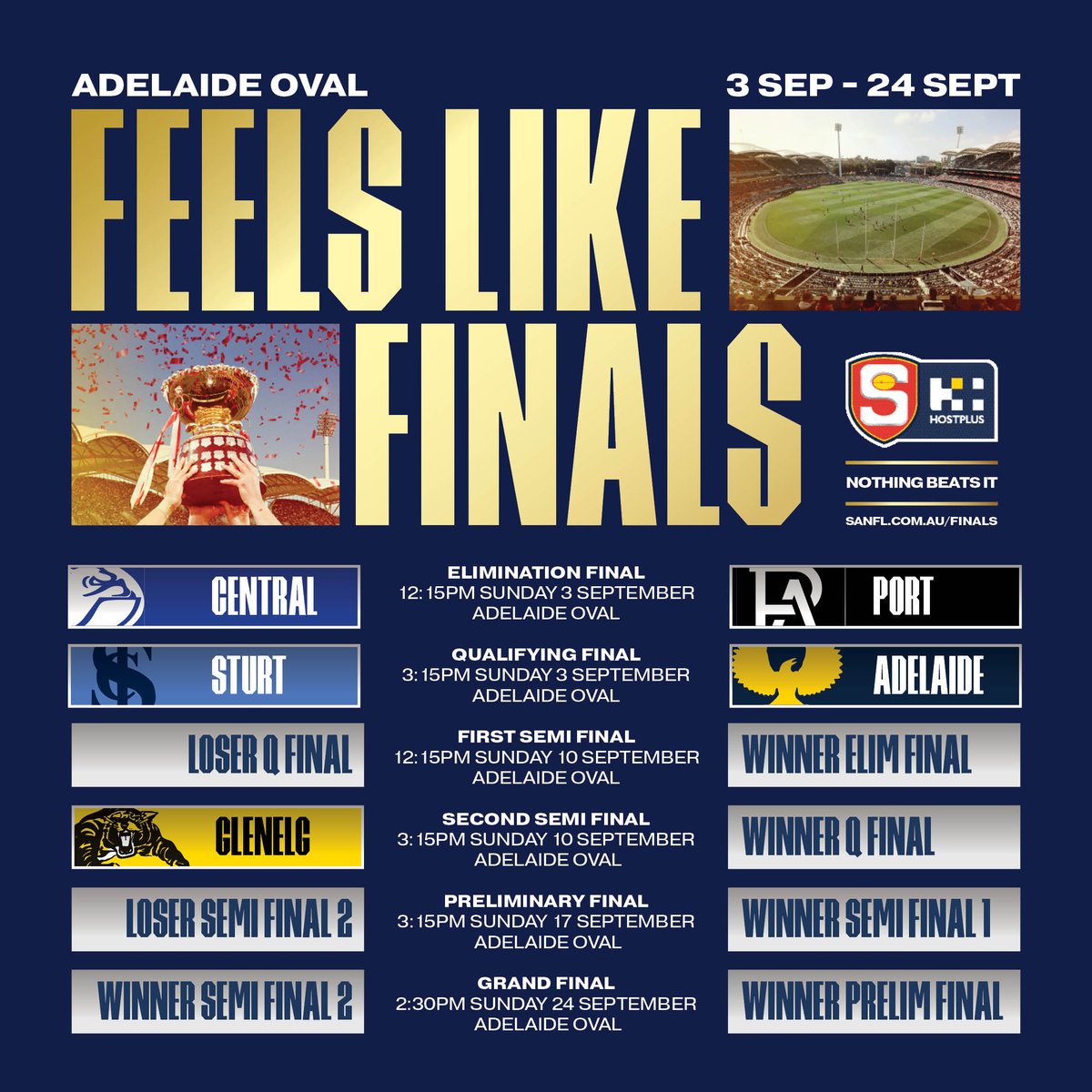 SANFL's tweet photo. The Road to the 2023 Hostplus SANFL League Grand Final 🏆 https://t.co/N40R6BHd34