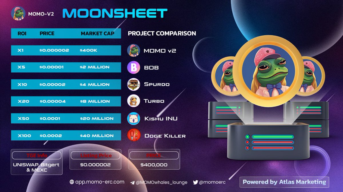 Arkadaşlar uzun zamandır piyasanın durumu ve tatilde olmam sebebiyle paylaşım yapmıyordum. 

Bugün beni heyecanlandıran bir proje alımı yapacağım. #MOMOV2 saat 14.00 da #MEXC de listelenecek ilk listelenmesini burada yapacak. 

#memecoin konseptinde hazırlanmış Launchpad cüzdan