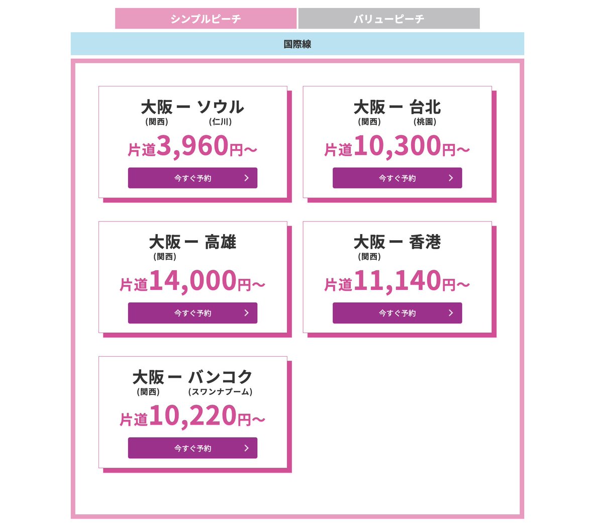 halohalo_travel's tweet photo. 【速報】Peachからスゴいセールきた…！なんと秋冬セールで国際線片道3,690円〜。目玉は大阪ーソウル3,960円〜、東京ーソウルも片道5,110円、台北8,170円…！しかも燃油サーチャージ無し、国内線みたいな価格で1月までの海外旅行がかなり安い…✈︎ https://t.co/sM87CNMaAU