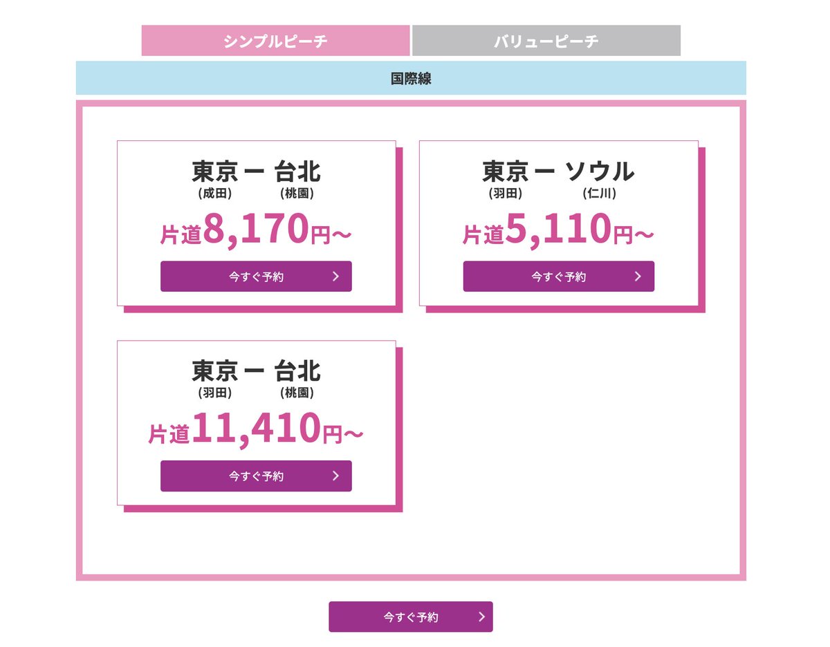 halohalo_travel's tweet photo. 【速報】Peachからスゴいセールきた…！なんと秋冬セールで国際線片道3,690円〜。目玉は大阪ーソウル3,960円〜、東京ーソウルも片道5,110円、台北8,170円…！しかも燃油サーチャージ無し、国内線みたいな価格で1月までの海外旅行がかなり安い…✈︎ https://t.co/sM87CNMaAU