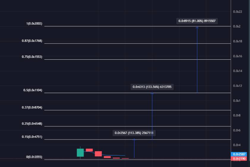 You have a chance to buy a token at a low price before pouring liquidity, our team is getting ready to fly.🚀🤫
#HULKMEMCOACH #BSC #PancakeSwap