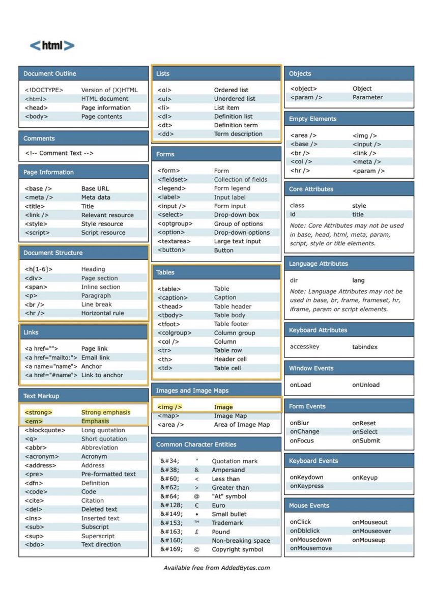 ComendadorMBF's tweet image. Html Cheat Sheet 🔥

#html #htmlcheatsheet