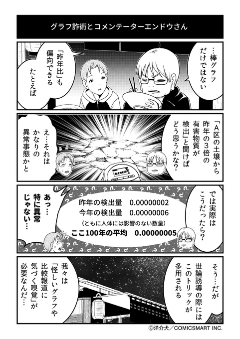 グラフ詐術とコメンテーターエンドウさん(一部抜粋) 