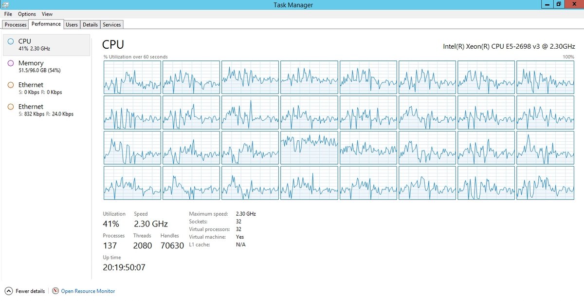drchrispook's tweet photo. This is what my VM looks like running CorrDec on 720 plasma samples. #Metabolomics #MSDIAL https://t.co/JtBo7WwsDG
