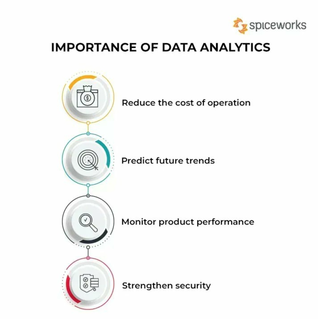 Beezthedev's tweet image. @Spiceworks #spiceworks #DataAnalytics #Data