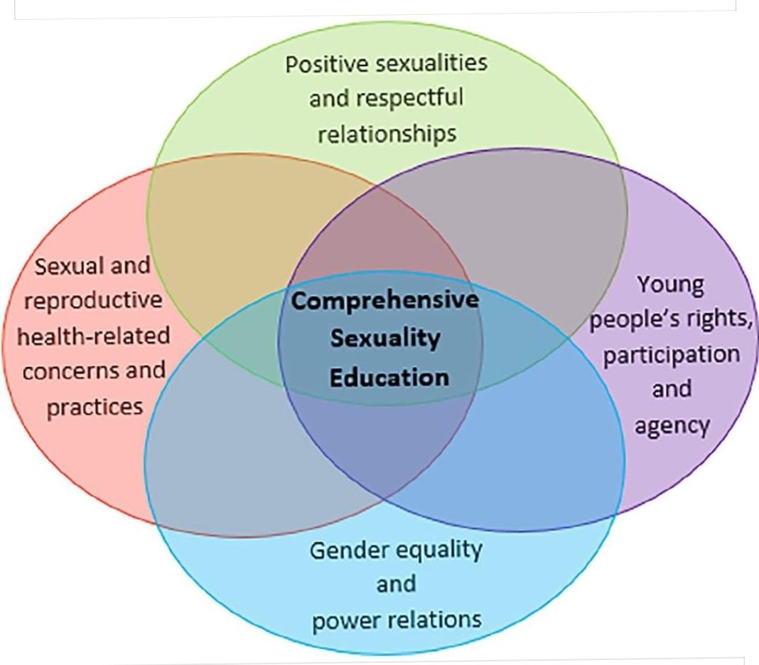 Comprehensive Sexuality Education goes beyond just teaching about reproductive anatomy and contraception #SRHR <a href="/CWGH1/">CWGH-Zimbabwe</a>