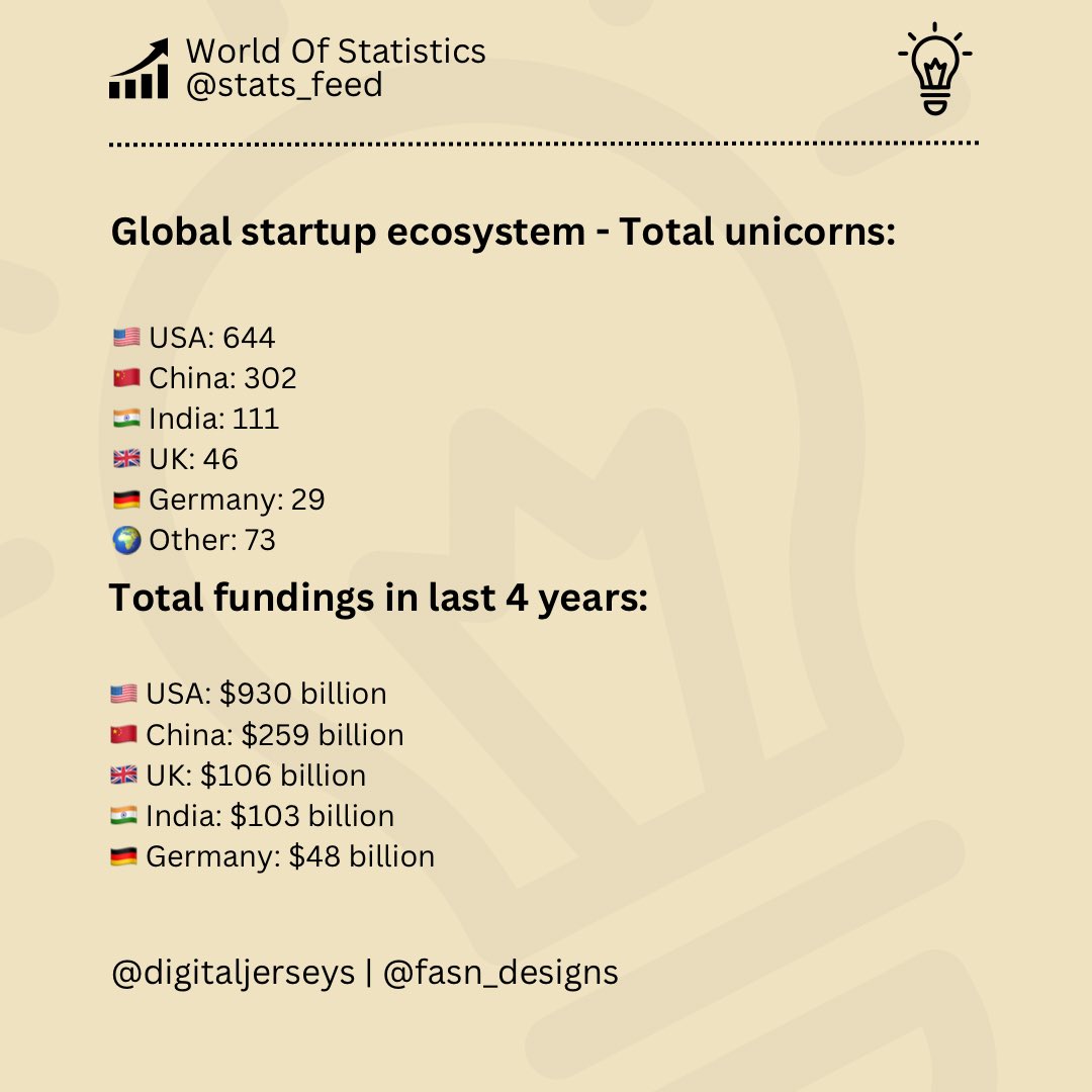 digital_screens's tweet image. #WorldOfStatistics