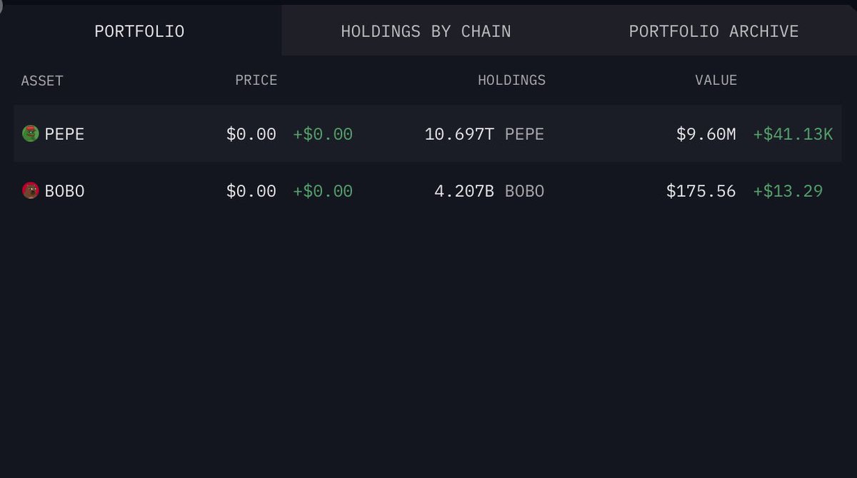 youranonweb3's tweet image. The 10.69 Trillion #PEPE  has been transferred to a a new address which also holds $175 worth of BOBO.

Wallet address below and we will alert you where these funds go!

0x9f5E46E4990dee30665b2e803BA134564D1e087F