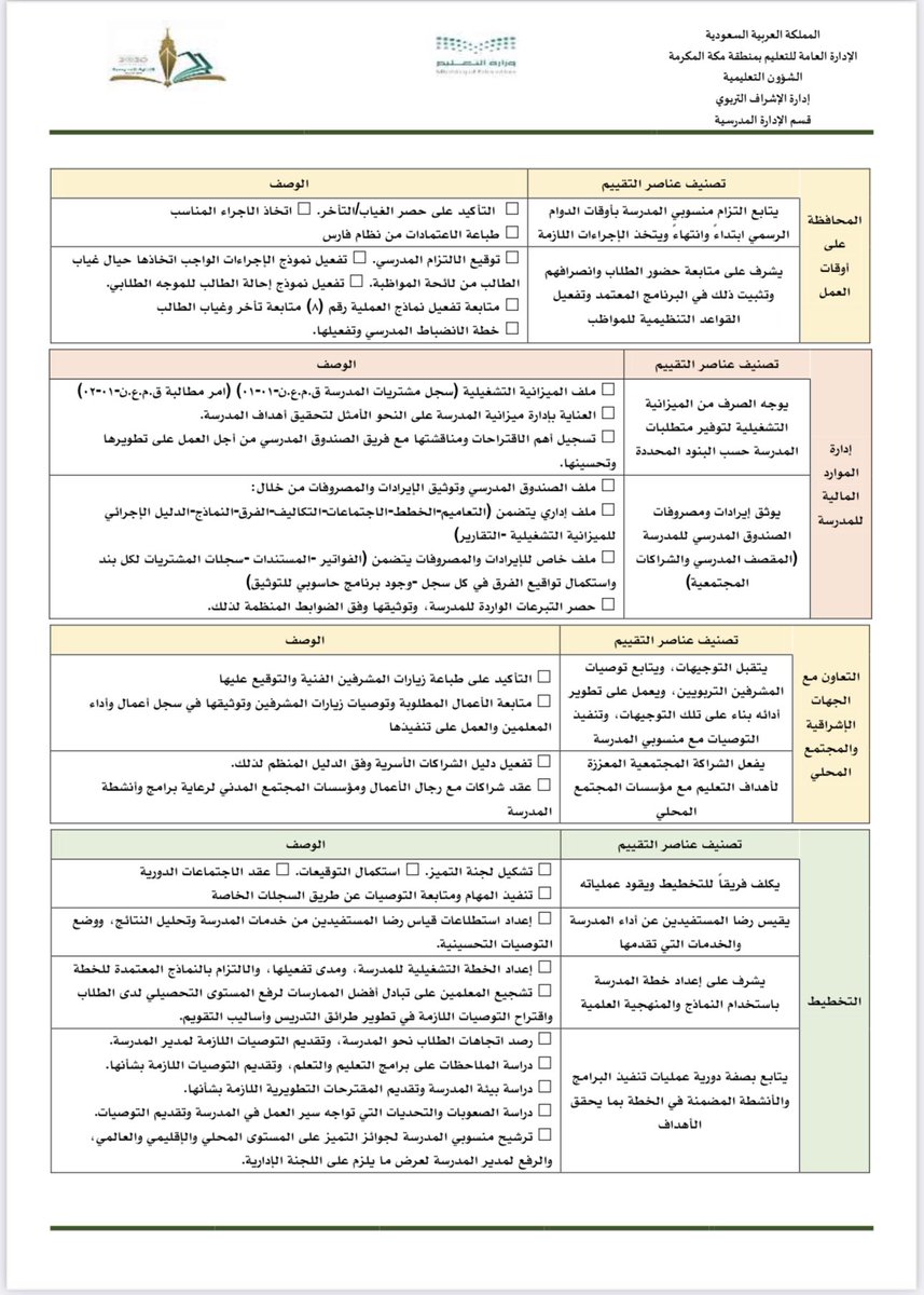 Jenaan26's tweet photo. 📌شواهد عناصر بطاقة متابعة أداء مدير 
📍شواهد زيارة مشرف -الادارة المدرسية .. https://t.co/qyIFGEnCUw
