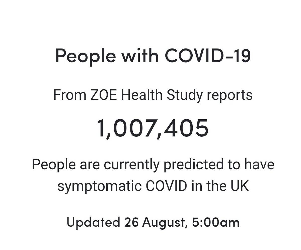 #PublicHealthAnnouncement To the 1 million+ people with #Covid. Please do everything you possibly can to protect others from getting infected #Isolate #CleanAir #WearAMask Please rest, hydrate, rest some more. Don't push through. We don't want another 100,000 with #LongCovid.