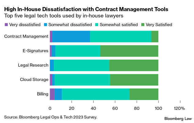 CATS CM® - Contract Management tweet media
