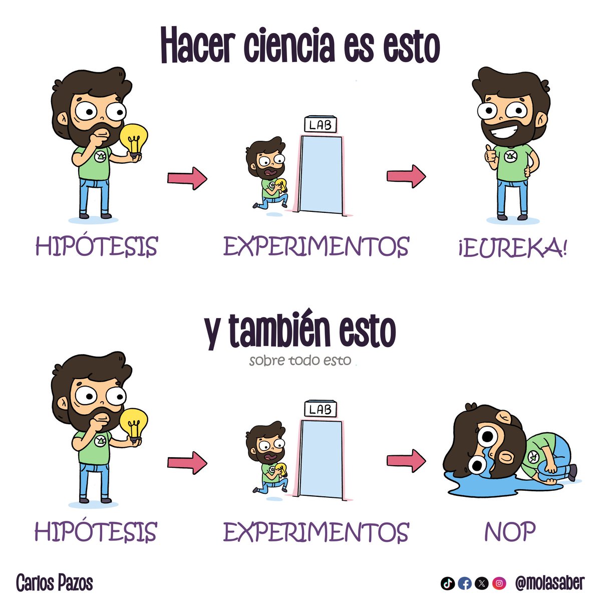 Adquirir nuevo conocimiento puede ser duro.