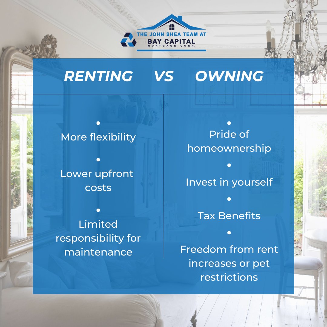JohnMShea4's tweet photo. 🏠 Why own a home instead of renting? Experience the pride of homeownership! 🌟 Invest in yourself, enjoy freedom with your space, and benefit from tax breaks. Plus, no more worrying about rent increases or pet restrictions! https://t.co/dKRk8HHqnc