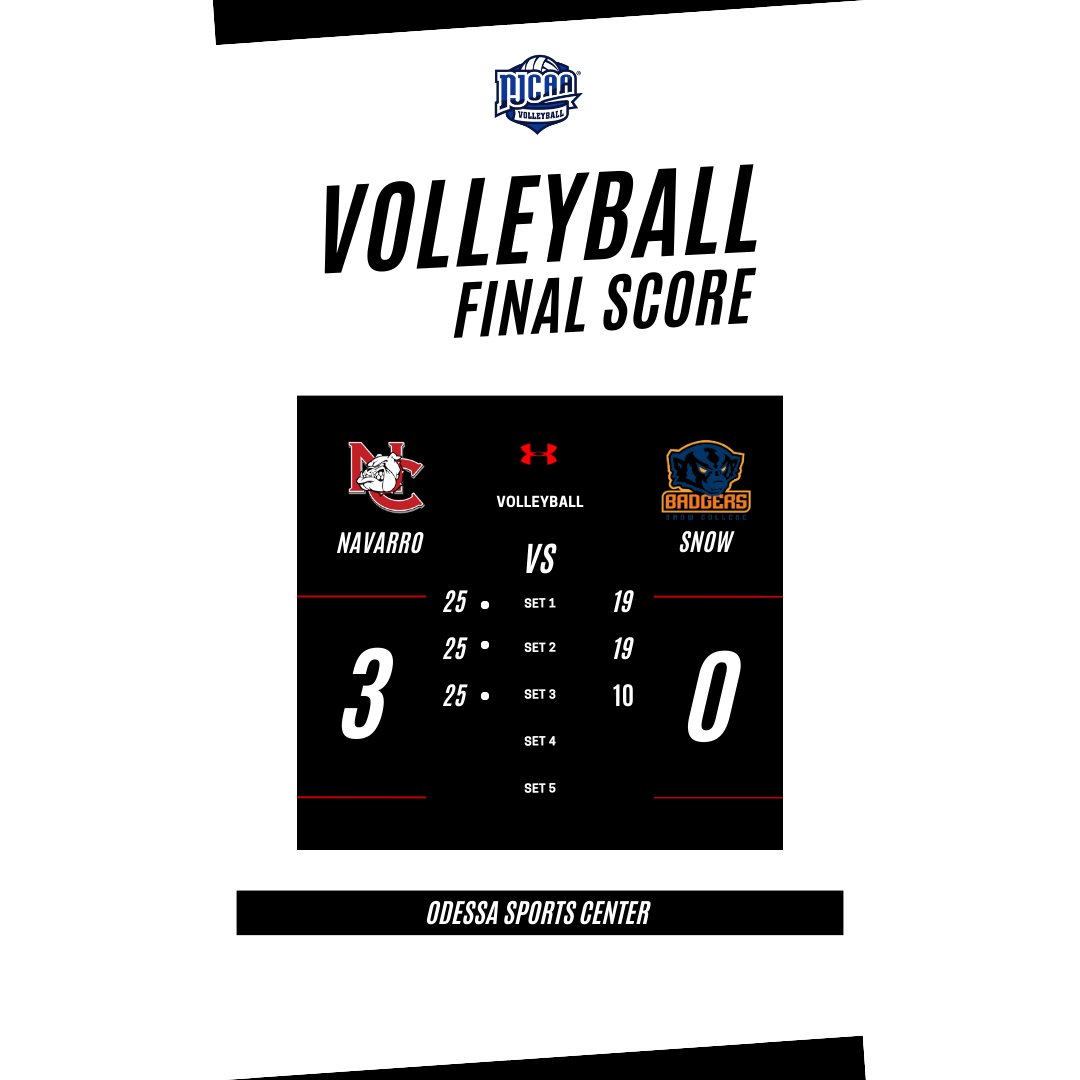 Navarro_VB's tweet photo. Navarro wins, 3-0 (25-19, 25-19, 25-10) https://t.co/ltbrxrFtau
