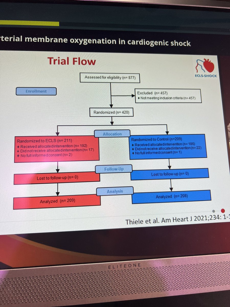 Dr Roxana Mehran tweet media