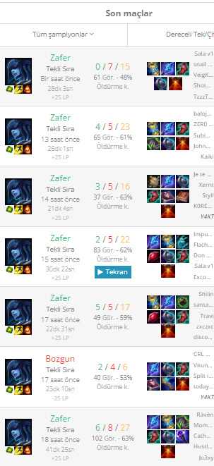 Olay lissandra'ymış