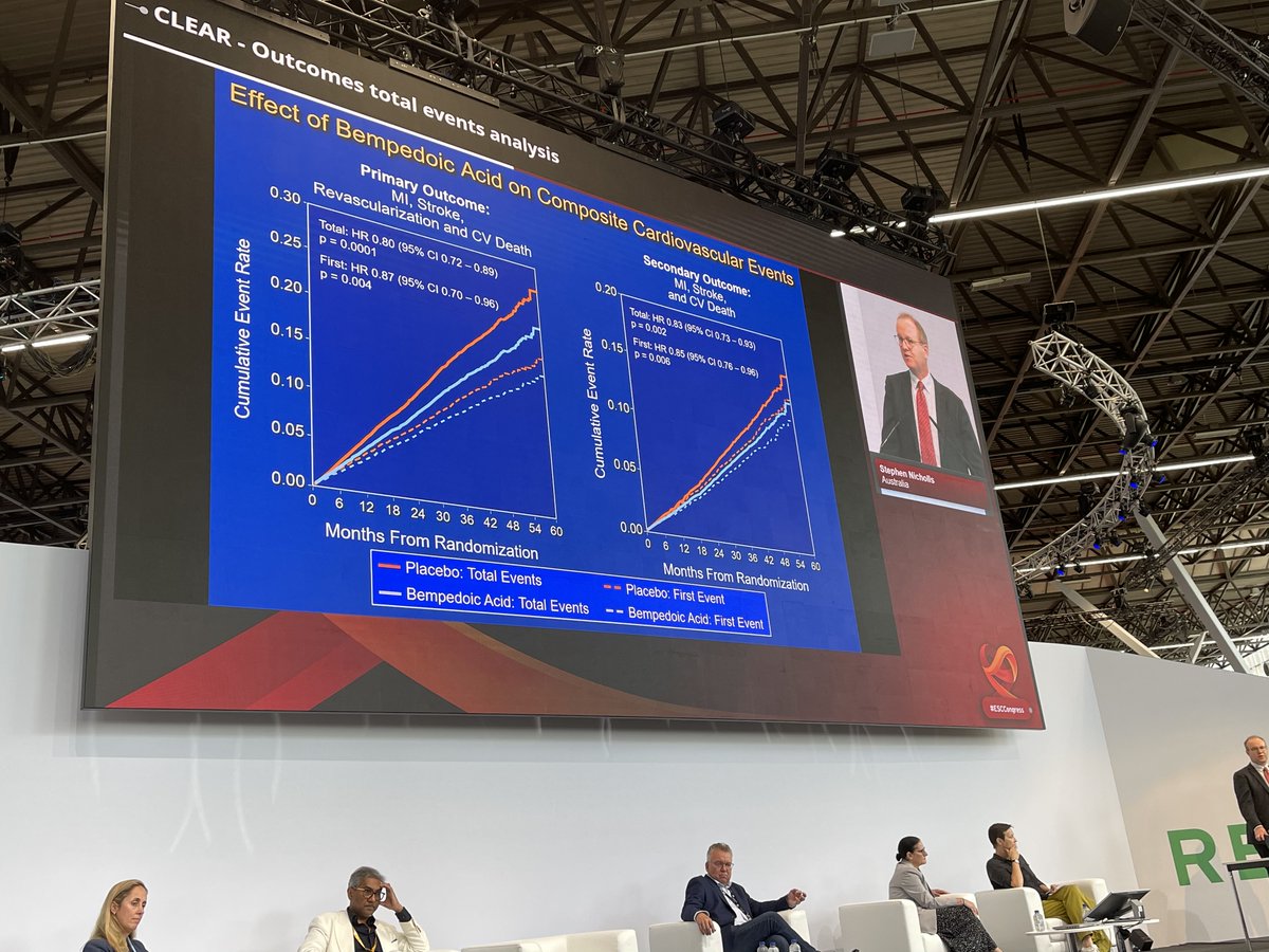 Exciting news! Today @EsperionInc presented new results from the #CLEAROutcomes study at #ESCCongress. Learn why we’re encouraged by these exciting data and what it could mean for some patients with high cholesterol. bit.ly/3QYU77k