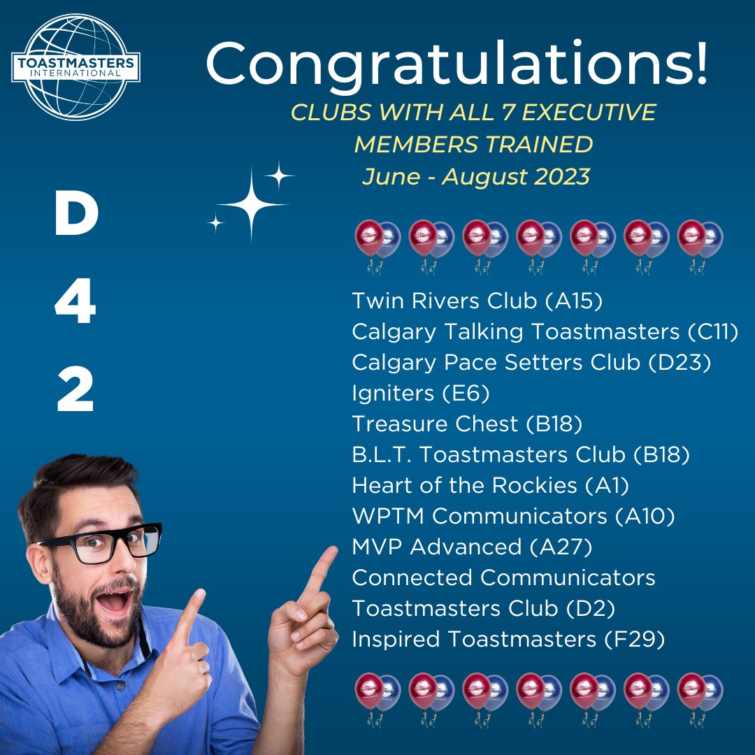 🚀 Kicking Off the First Training Period in Style at District 42 Toastmasters! 🚀
June - August 2023
#ToastmastersExcellence #LeadershipMastery #ClubPride
#All7OfficersTrained #D42Achievements 🏆📚🗣️
